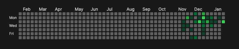 Dark theme screenshot of GitHub contribution graph